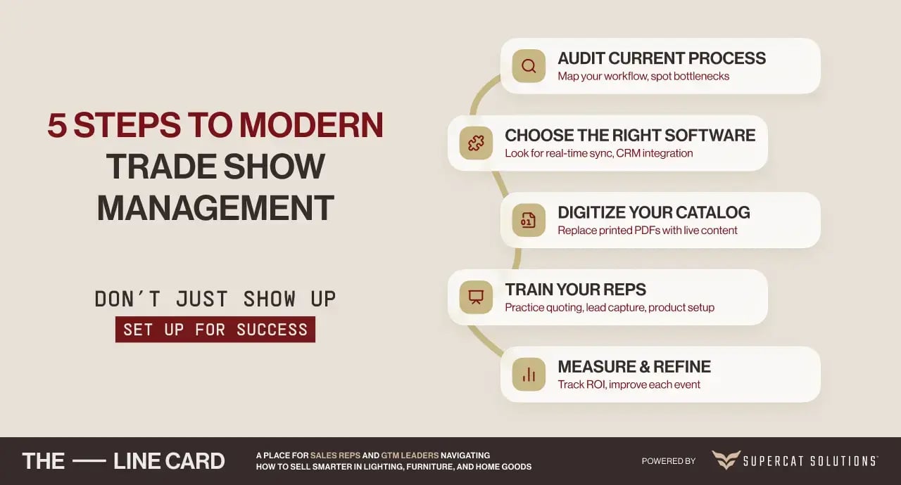5-steps-modern-trade-show-management