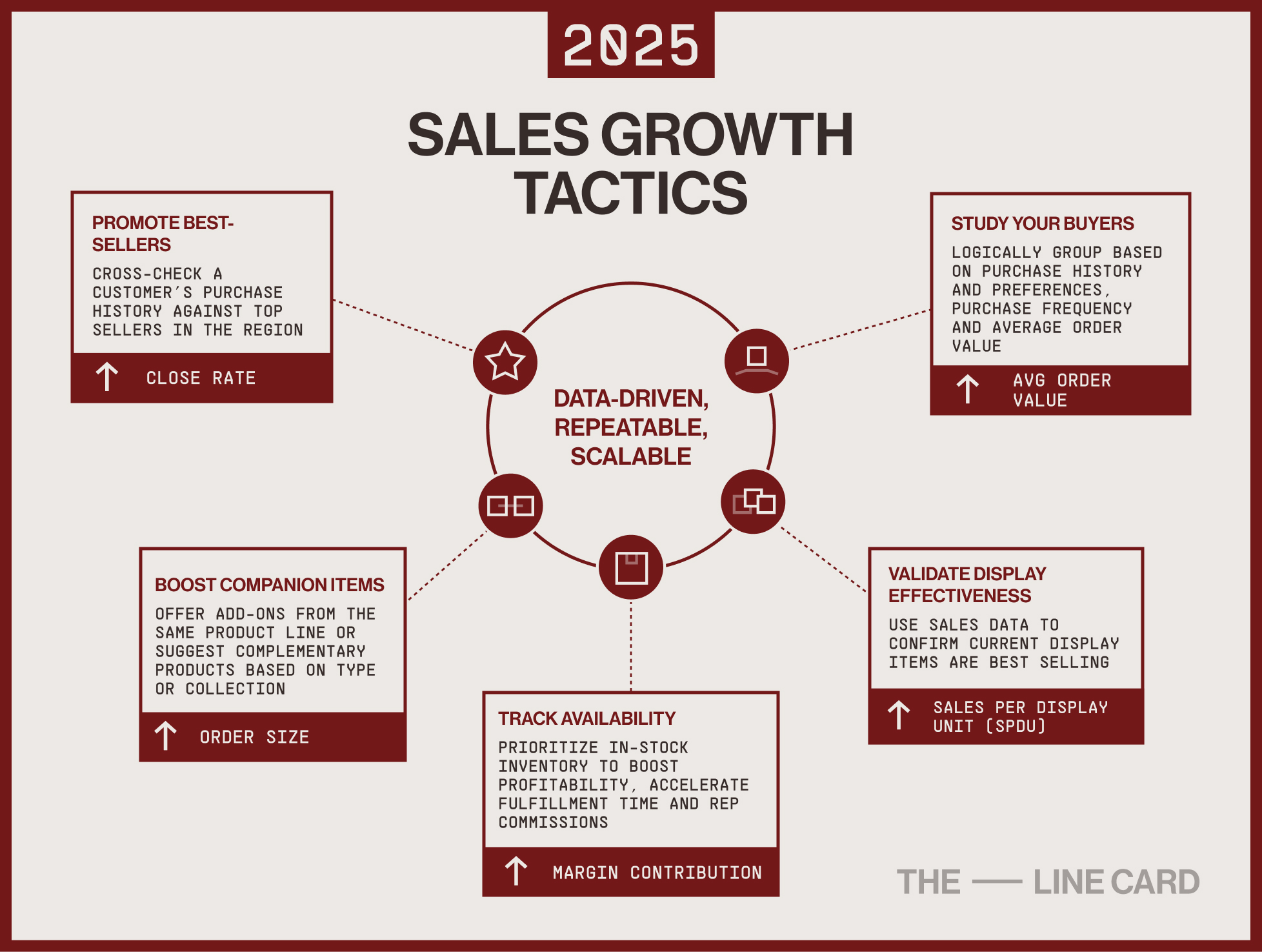 The Best Strategy To Use For Three Key Strategies To Improve Sales Performance