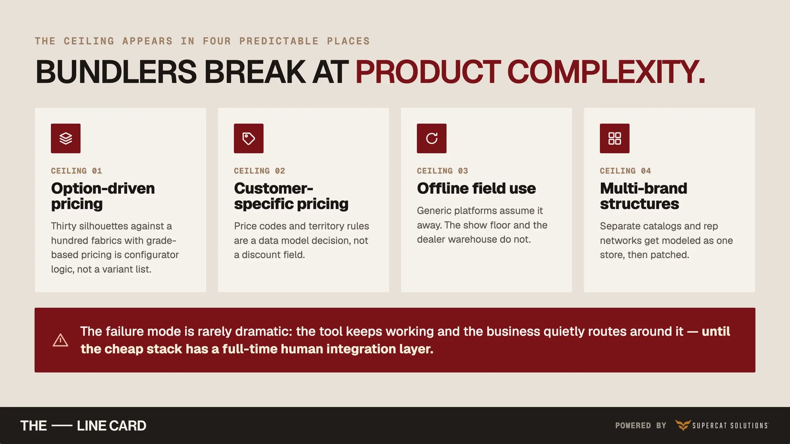Four points where all-in-one bundlers break: option-driven pricing, customer pricing, offline field use, multi-brand structures