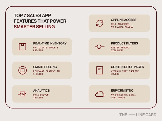 Top 7 Sales App Features for Furniture & Lighting Brands
