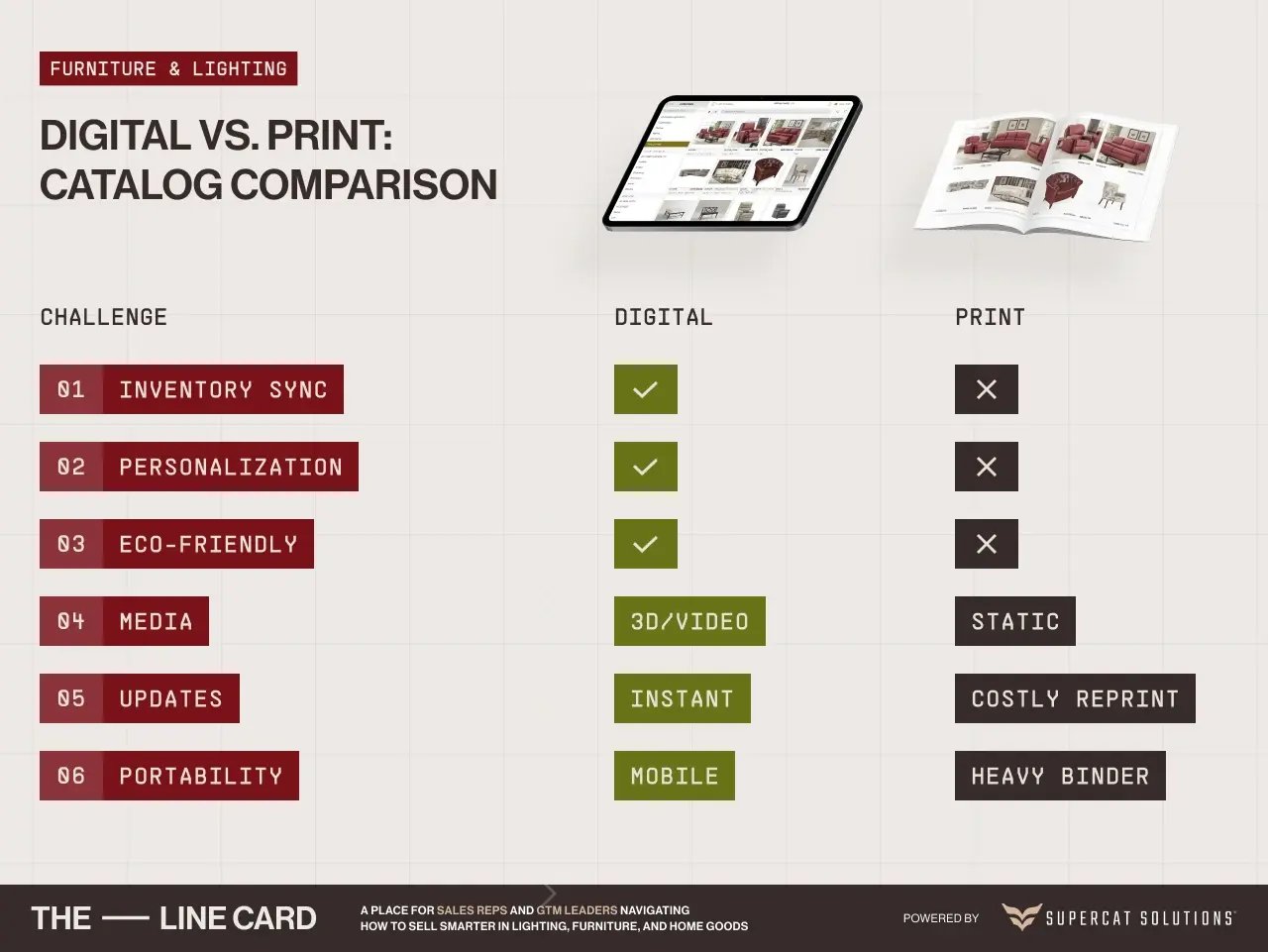 Side-by-side comparison of digital catalogs vs. print catalogs highlighting advantages in inventory sync, updates, personalization, and media support.