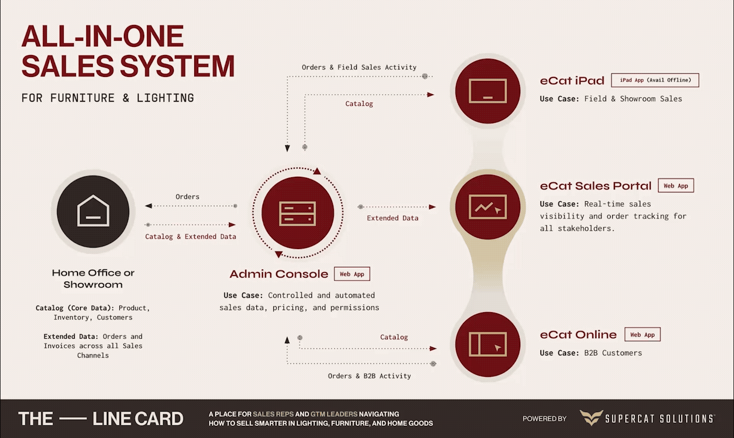 ecat_ecosystem_sales_maturity