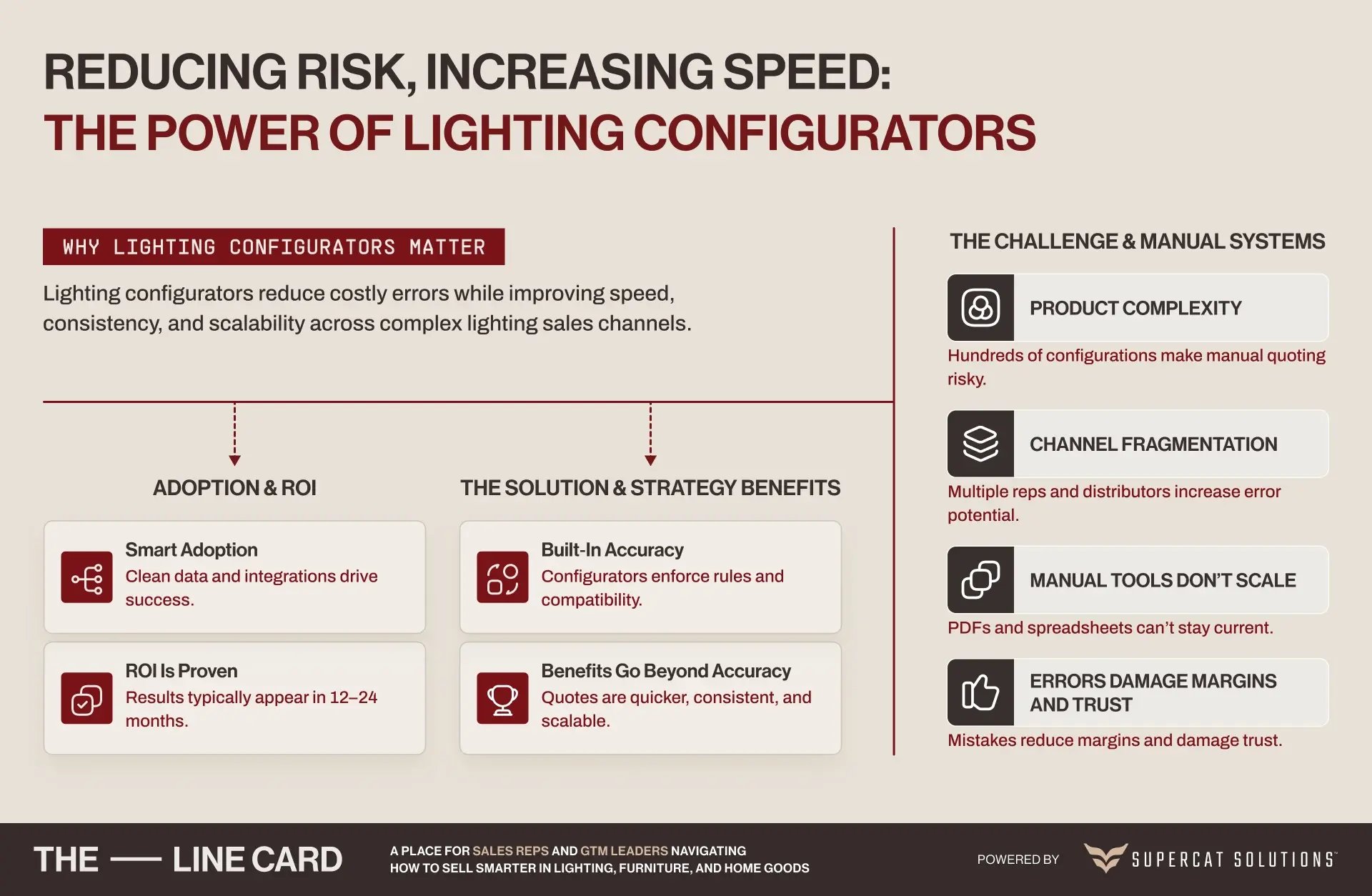lighting-configurators-reduce-risk-increase-quoting-speed