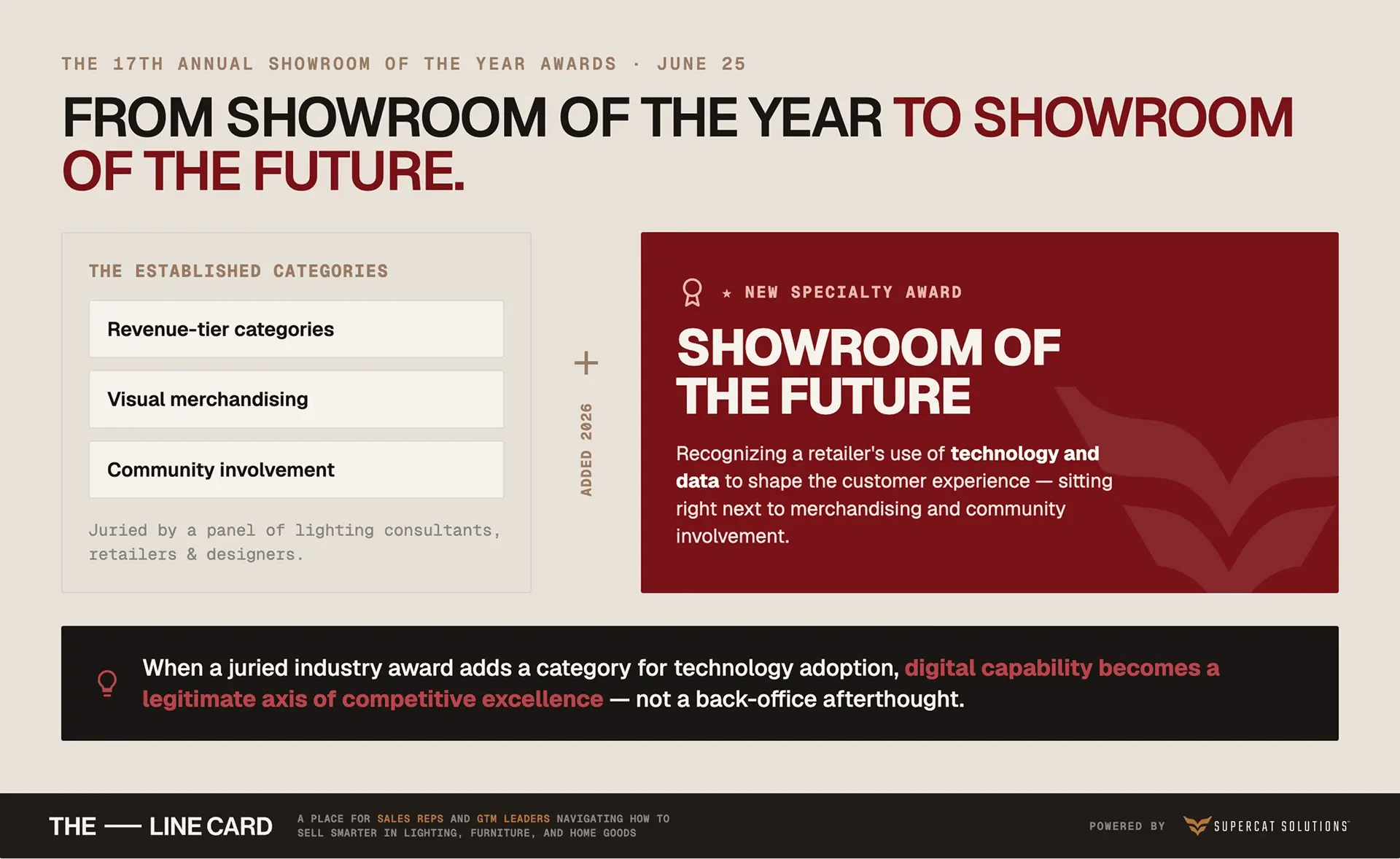 Graphic detailing the new Showroom of the Future category at Lightovation 2026's 17th Annual Showroom of the Year Awards