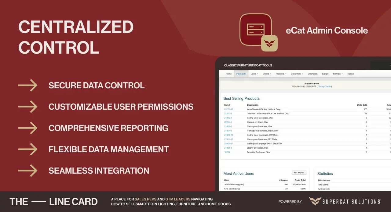 Digital tools replacing RepZio for quoting and order automation