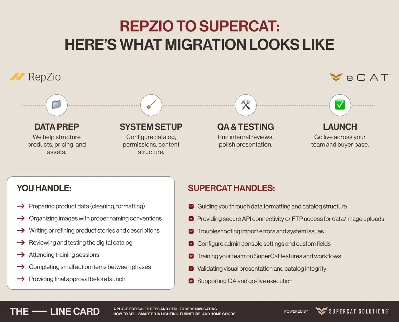 Visual guide to migrating from RepZio to a better sales enablement system