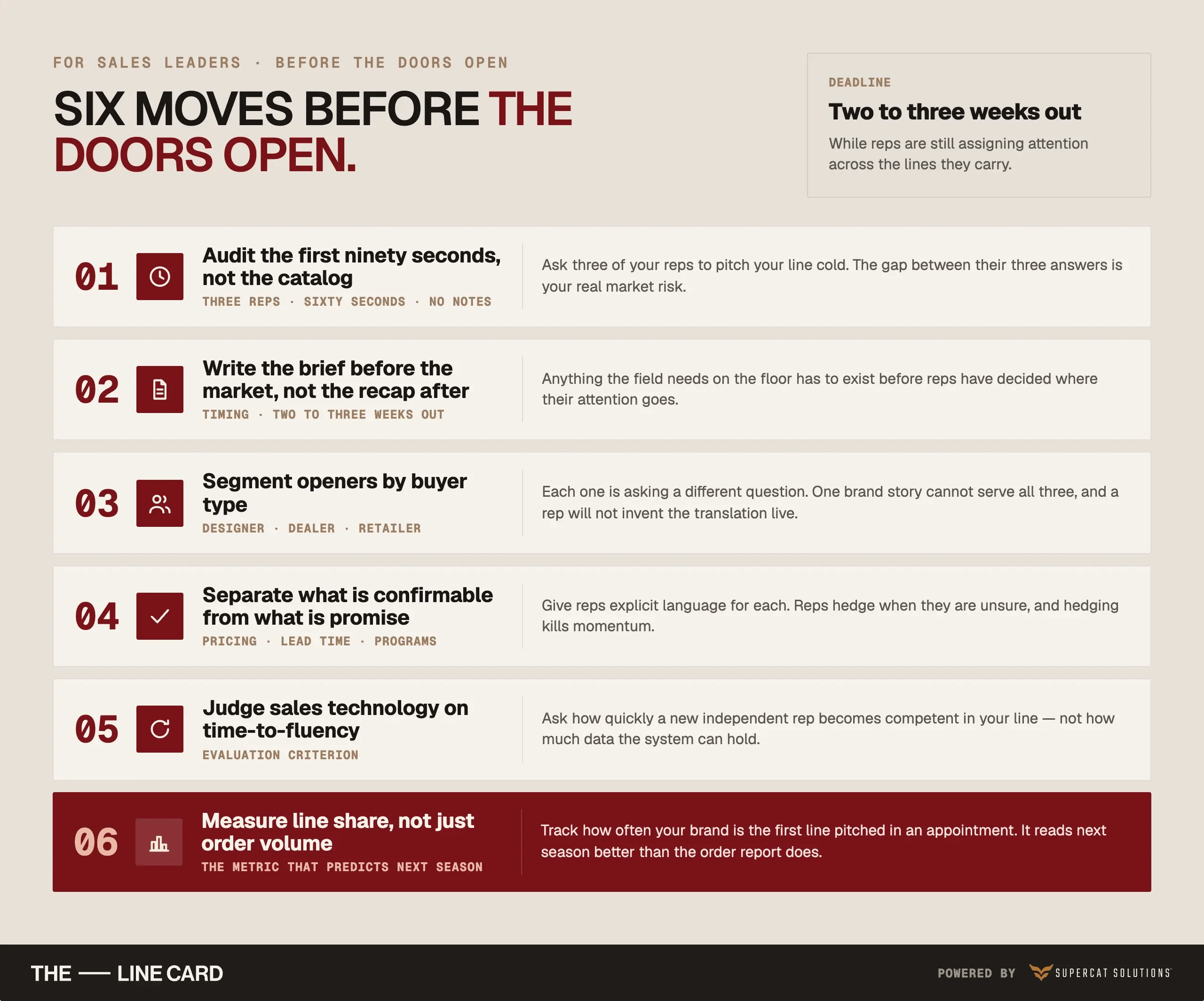 Six numbered market preparation moves for sales leaders, the last promoted: measure line share, not order volume
