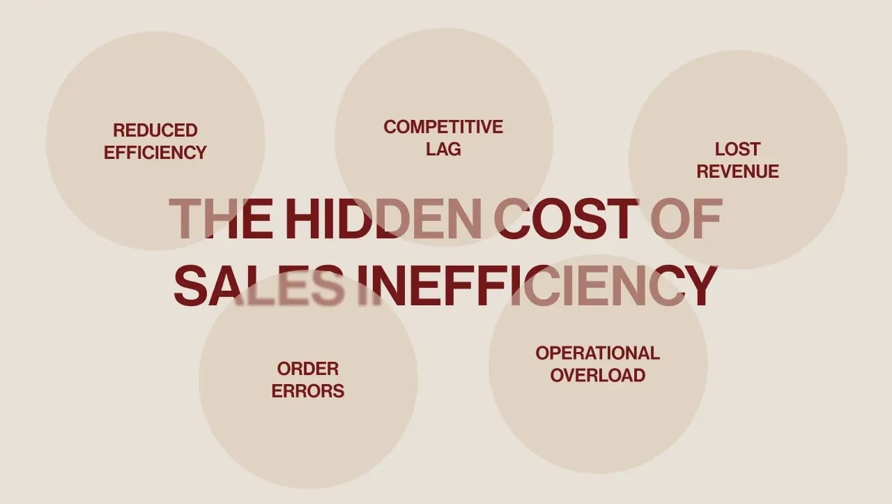 Infographic highlighting the hidden cost of sales inefficiency for furniture and lighting sales, including lost revenue and operational overload.