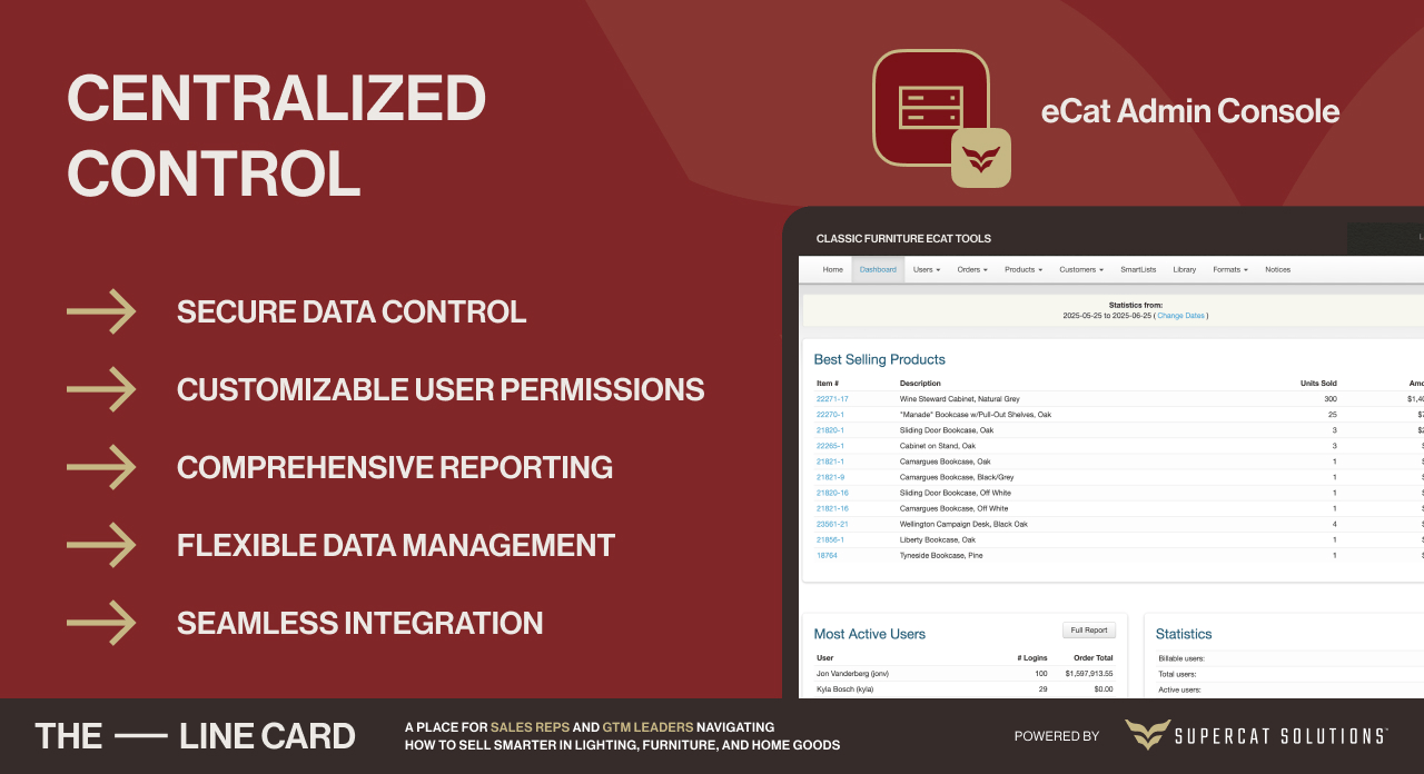 SuperCat Solutions Admin Console showcasing centralized sales control, secure permissions, and real-time reporting.