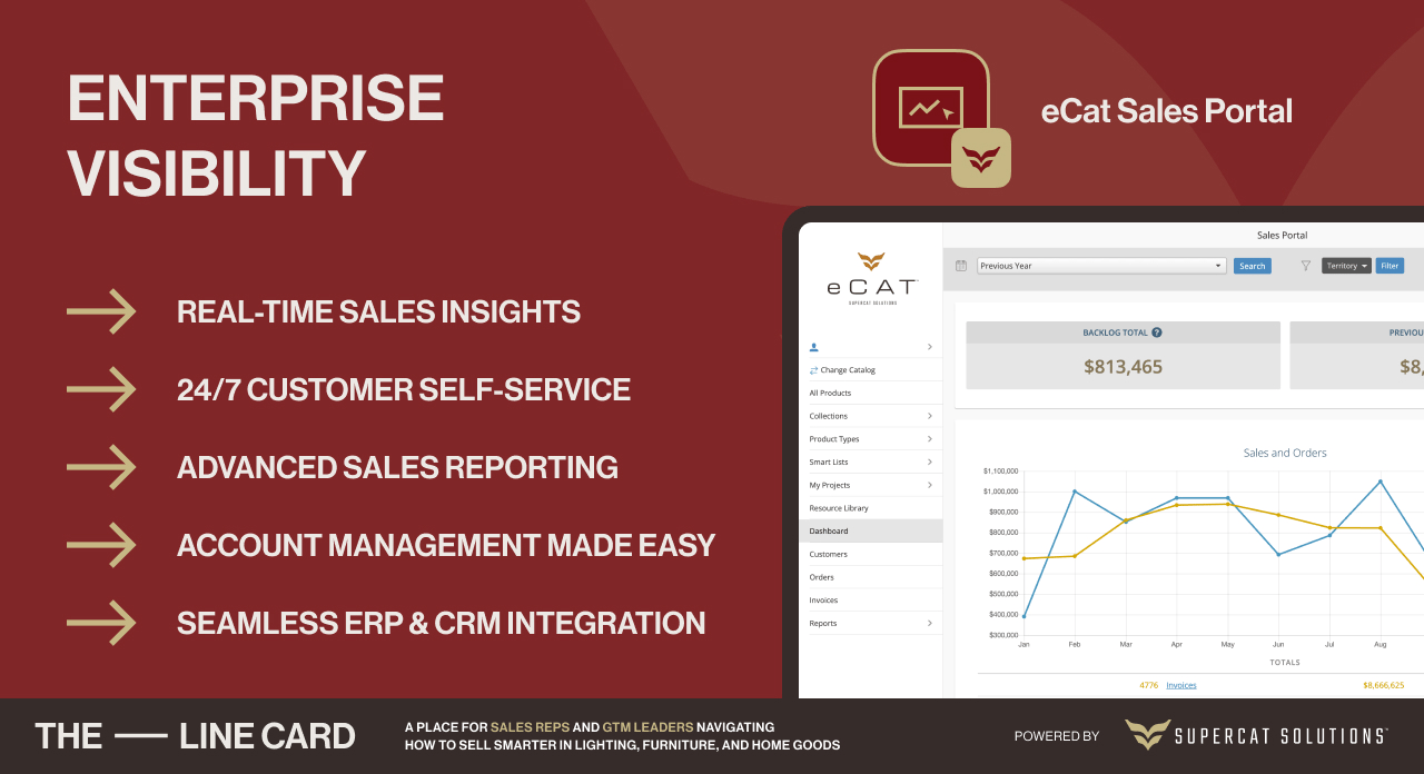 eCat Sales Portal by SuperCat Solutions offering real-time sales insights, account tools, and ERP integration.