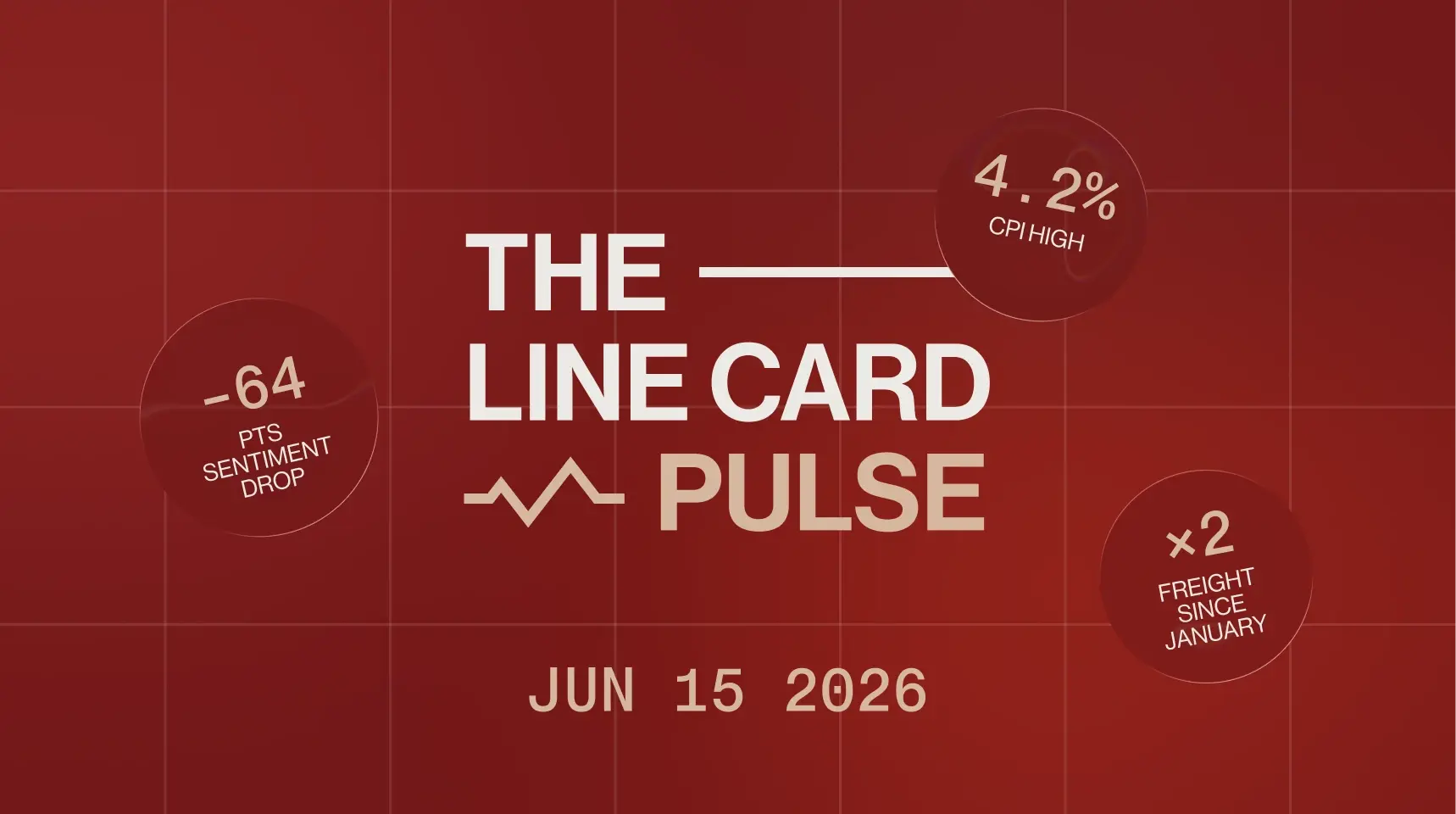 June 15, 2026, showing CPI at 4.2%, sentiment index down 64 points, and freight costs doubled since January