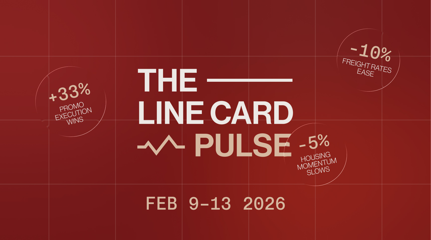 +33% promo execution wins, -5% housing momentum, and -10% freight rate easing in the furniture market.